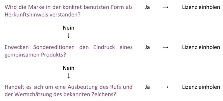 grafik_markenrecht grafik_markenrecht