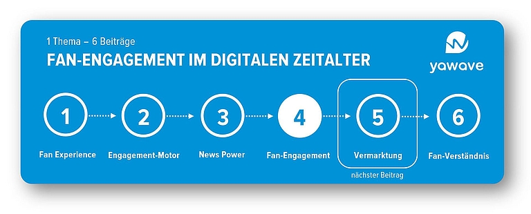 bild_yawave