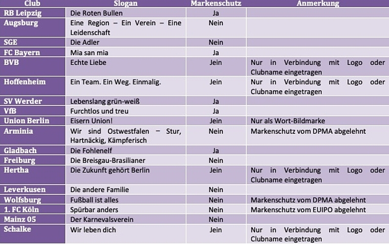 tabelle_markenrecht tabelle_markenrecht